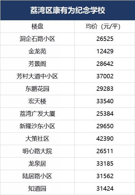 荔湾欢呼！5700多个学位上线！广钢、大坦沙再迎重磅学校