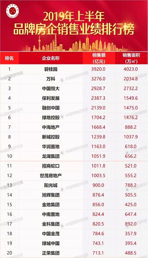 为什么50强房地产爆雷,昔日千亿房企或被强制退市