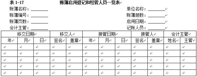 初级会计账簿分类口诀,初级会计记账凭证考点