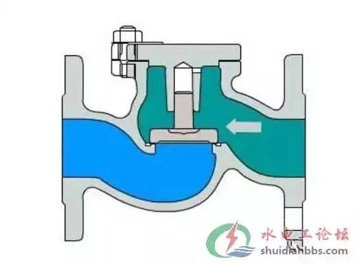 消防管道阀门安装规范,管道各种阀门的作用