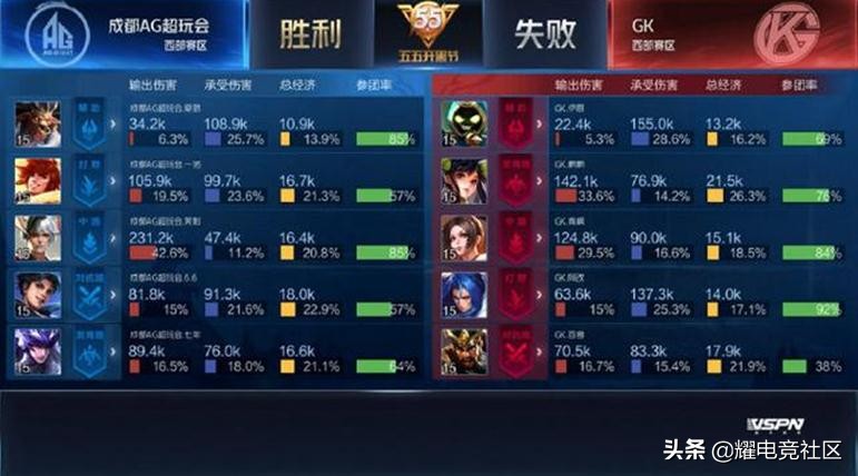 绝处逢生猪八戒，锁血脚本老夫子，边路两大T0战士阵容怎么玩？