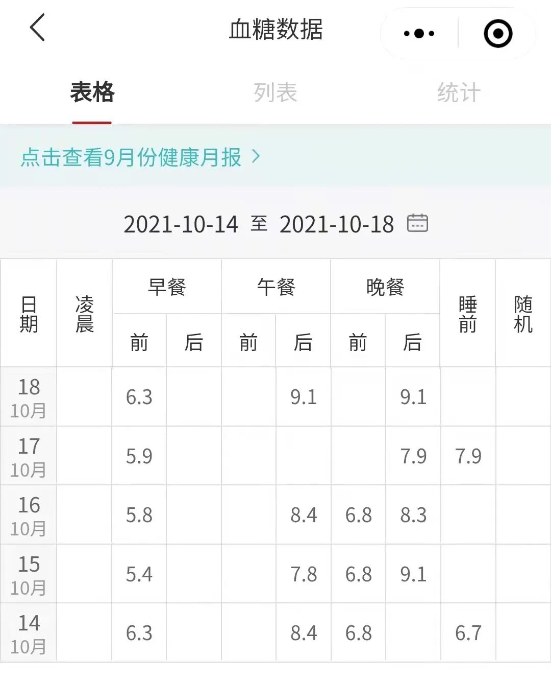 我患糖尿病47年,糖尿病血糖降下来的5个常识