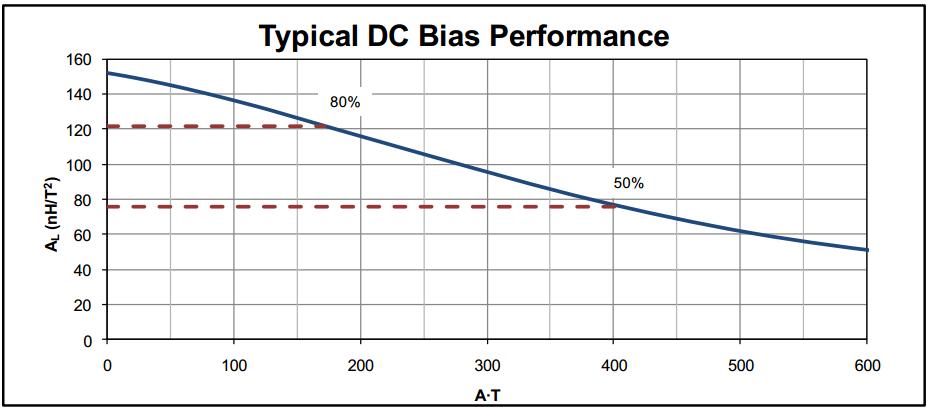 开关电源功率与磁芯的关系,开关电源磁饱和波形图