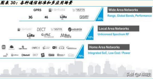 金准产业研究5G产业链：射频功率放大器行业专题研究