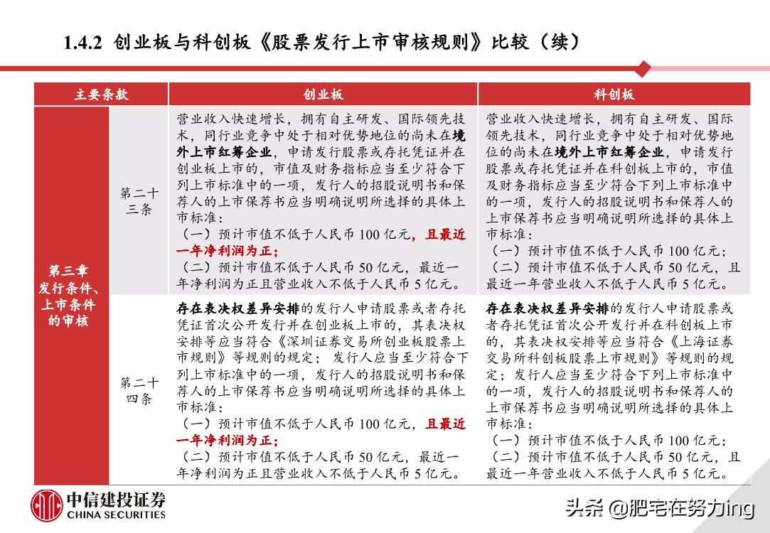 中信建投重组,中信建投创业板开通