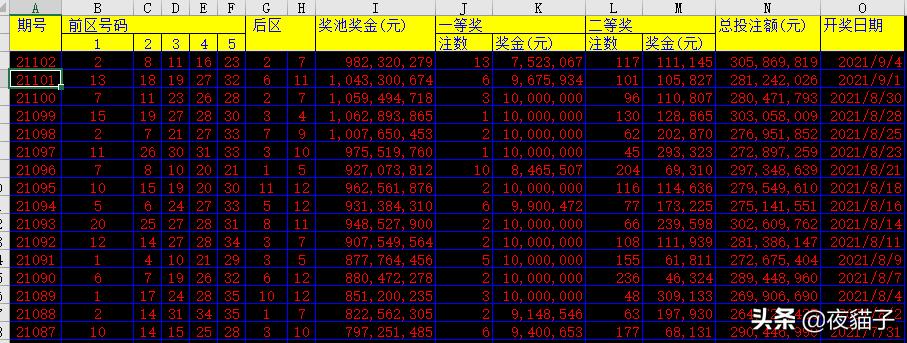 如何制作excel彩票表格,excel制作彩票走势图表视频