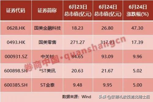 黄光裕获假释，国美系暴涨65亿庆祝徐翔也被带火!,转载