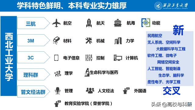 西北工业大学，一所最接近硬科幻世界的大学