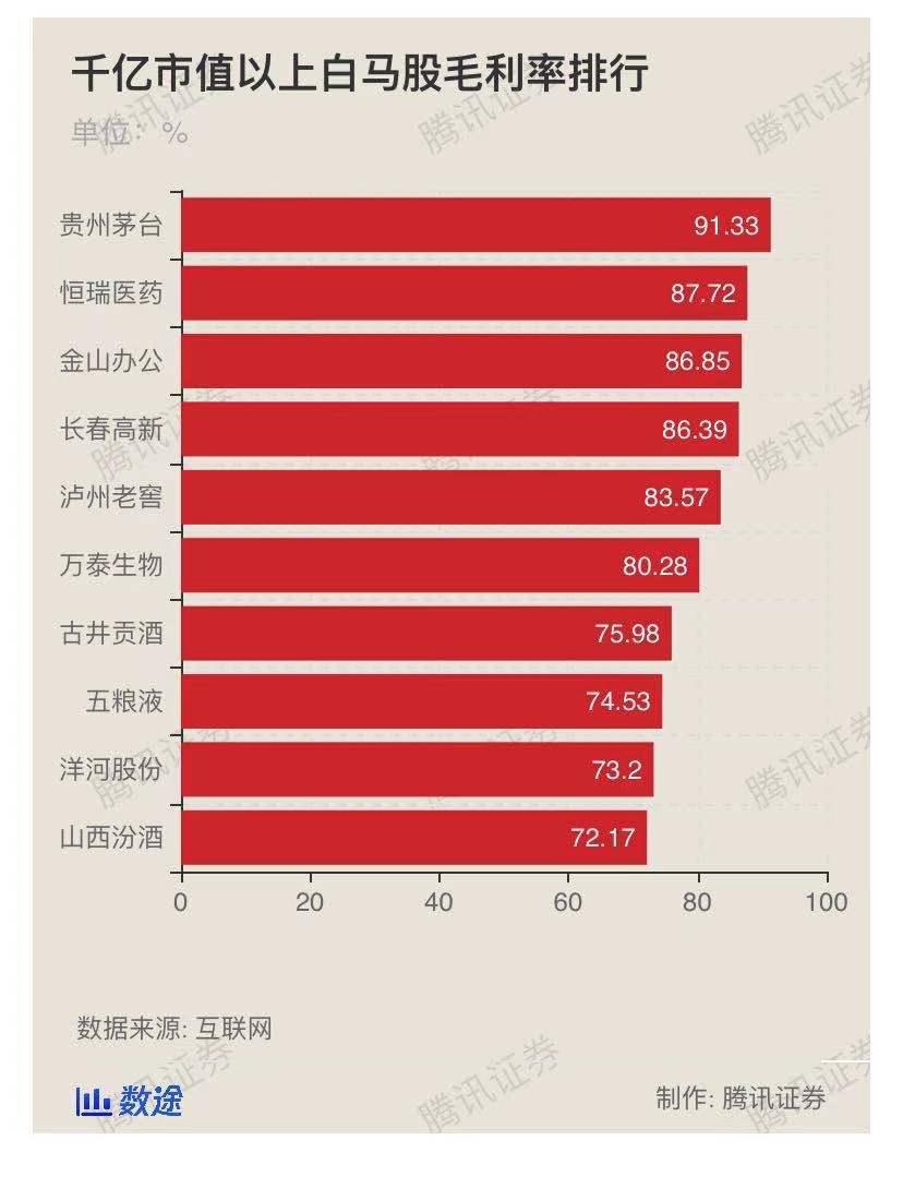 茅台50倍估值要多久翻倍,茅台股价近20年技术分析