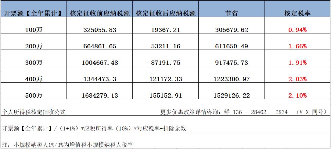 深圳软件企业补贴,深圳软件企业税收优惠