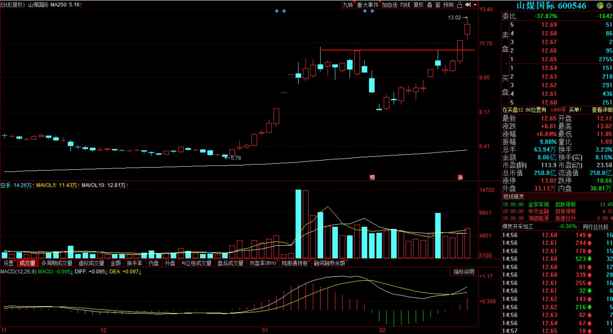 期货与股票的分析方法,股票和期货对冲怎么获利啊