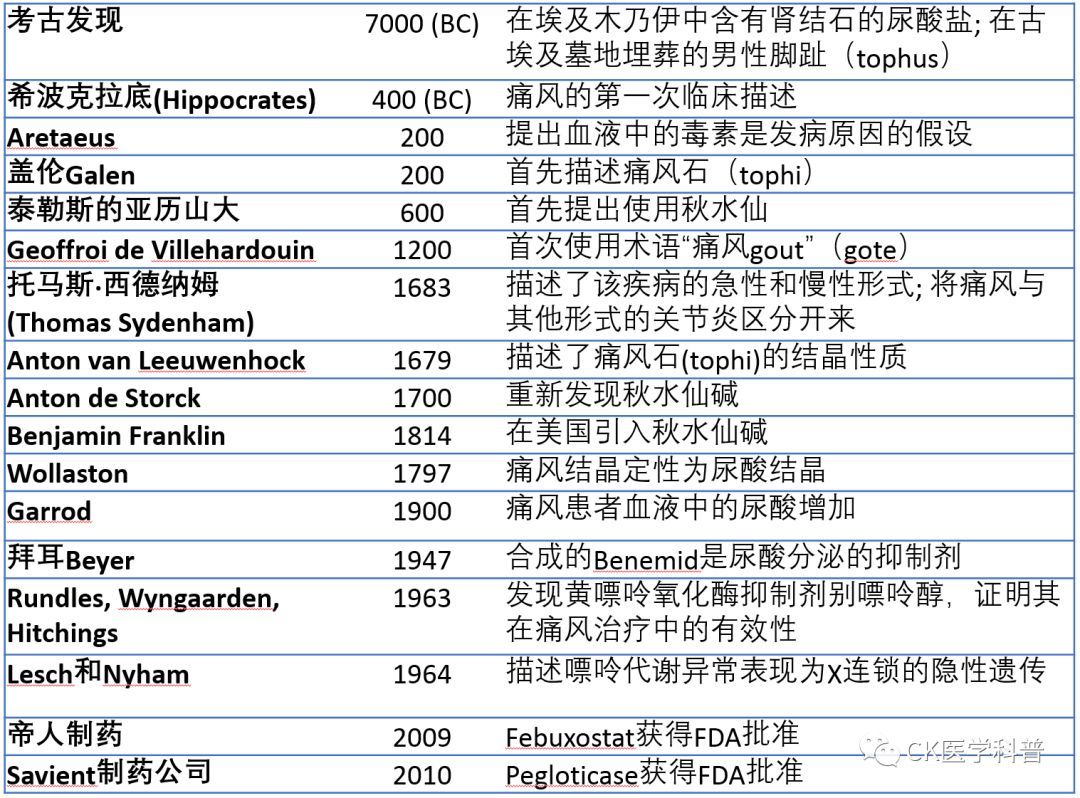 本人治疗痛风经验分享,内分泌科痛风