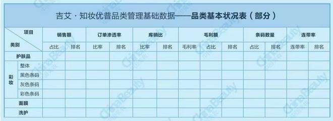 升维*局破**：2018中国化妆品店年度报告