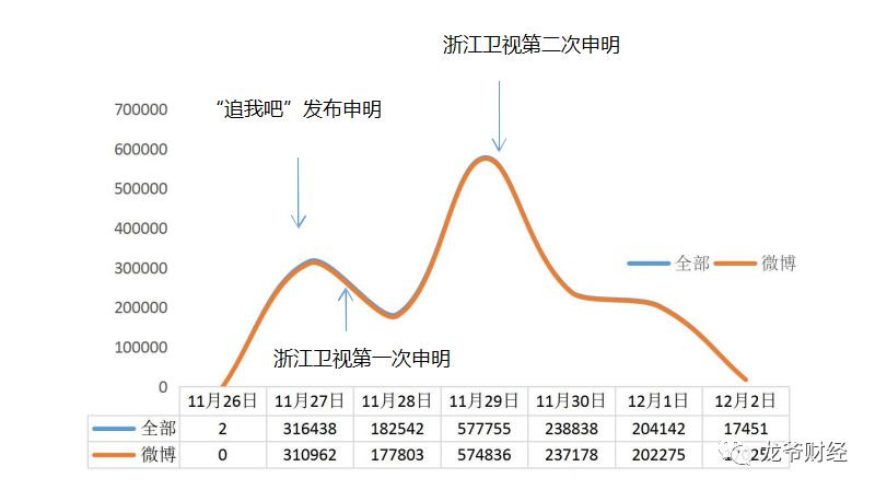 高以翔负面事件消息,高以翔事件舆情