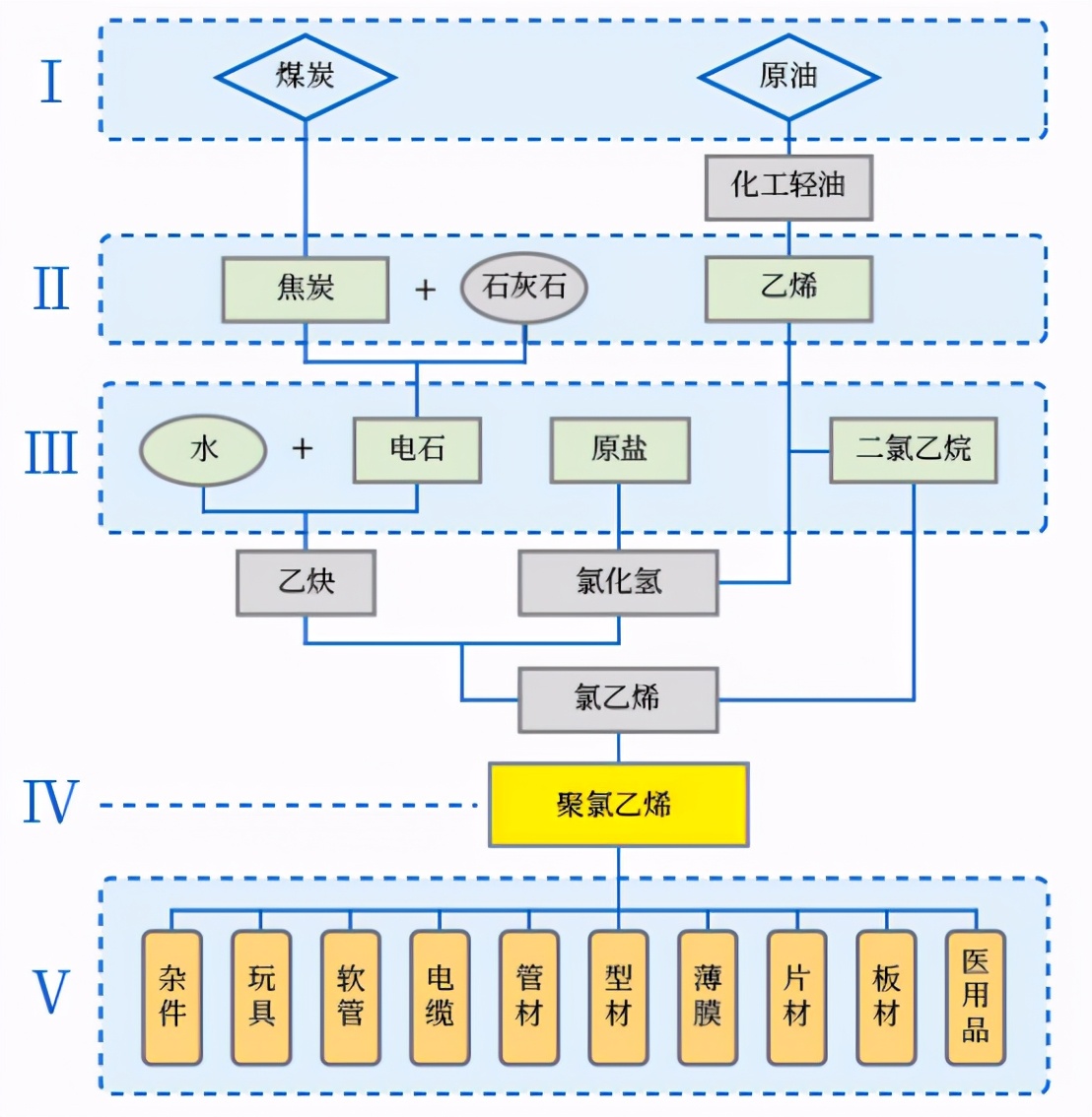 氯化聚乙烯pvc是什么材料,简述聚氯乙烯pvc的合成方法
