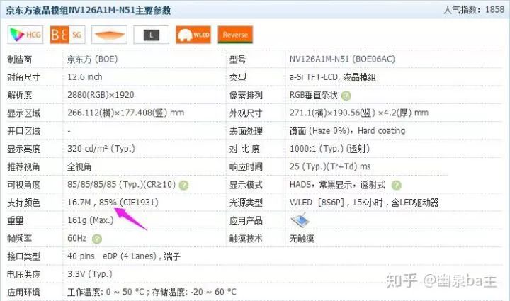 133%高色域和100%高色域,126%srgb色域什么水平