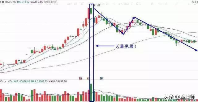 量价的精髓和方法,量价交易精髓分析