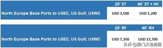 国际top20船公司最新运价,多家船公司宣布上调运价