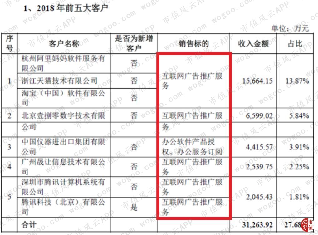 从PC端被微软吊打到移动端逆袭：金山办公，换了人间？|科创板风云