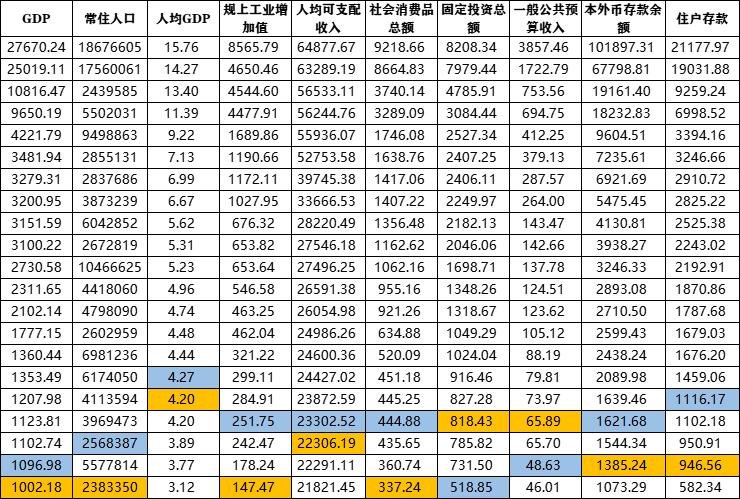 云浮地方穷吗,云浮是广东省最穷吗