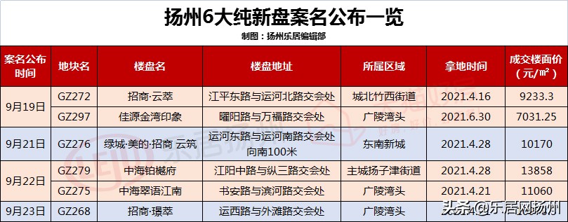 各楼盘神仙打架,神仙楼盘打架