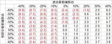股指期权实战技巧和方法,最新沪深300期权实战案例