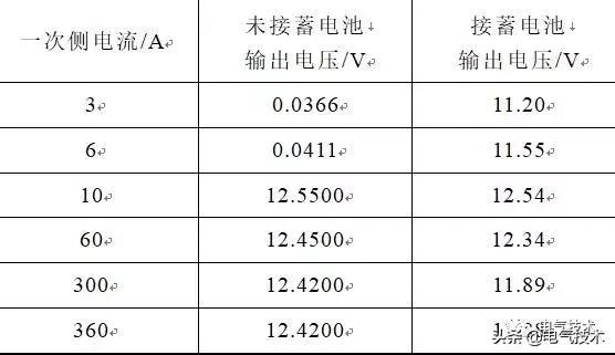 电子式电流互感器实物接线图,基于电流互感器的检测电路设计