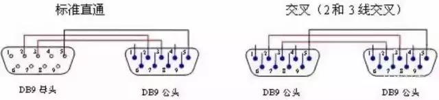 rs232与rs485的通讯协议,如何区别rs485与rs232的串口
