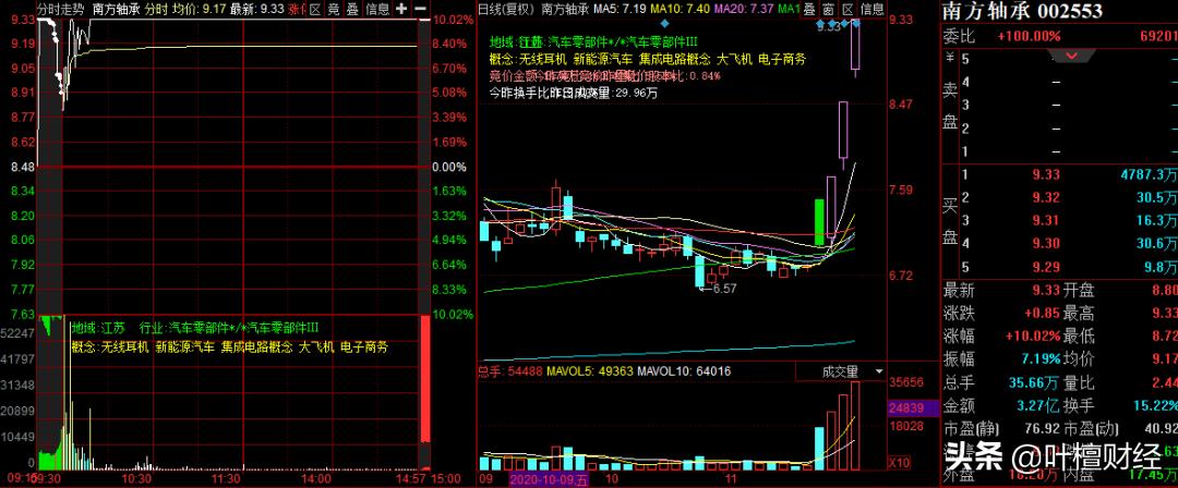 严重被低估的小盘股票有哪些,小盘股退市个股