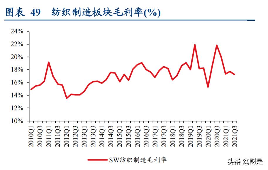 轻工纺织行业调研报告,轻工纺织2023年工作计划