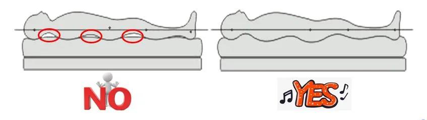 0-3个月婴儿要睡硬床还是软床,腰椎间盘突出睡软床还是硬床垫好