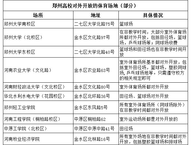 郑州中原区免费运动场地,郑州免费开放的体育场馆名单
