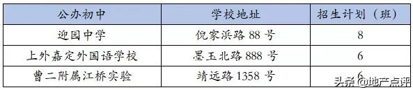 魔都最新热门中小学及对口小区,上海魔都区哪个初中好