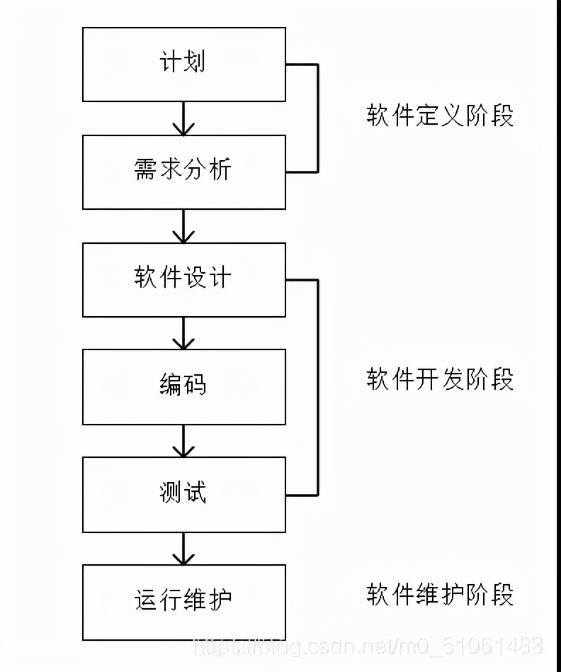 软件常见的四种开发模型,软件开发过程的模型有哪些
