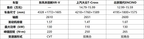 本田xrv与思域是同一款发动机吗,本田思域和xrv哪个更值得买