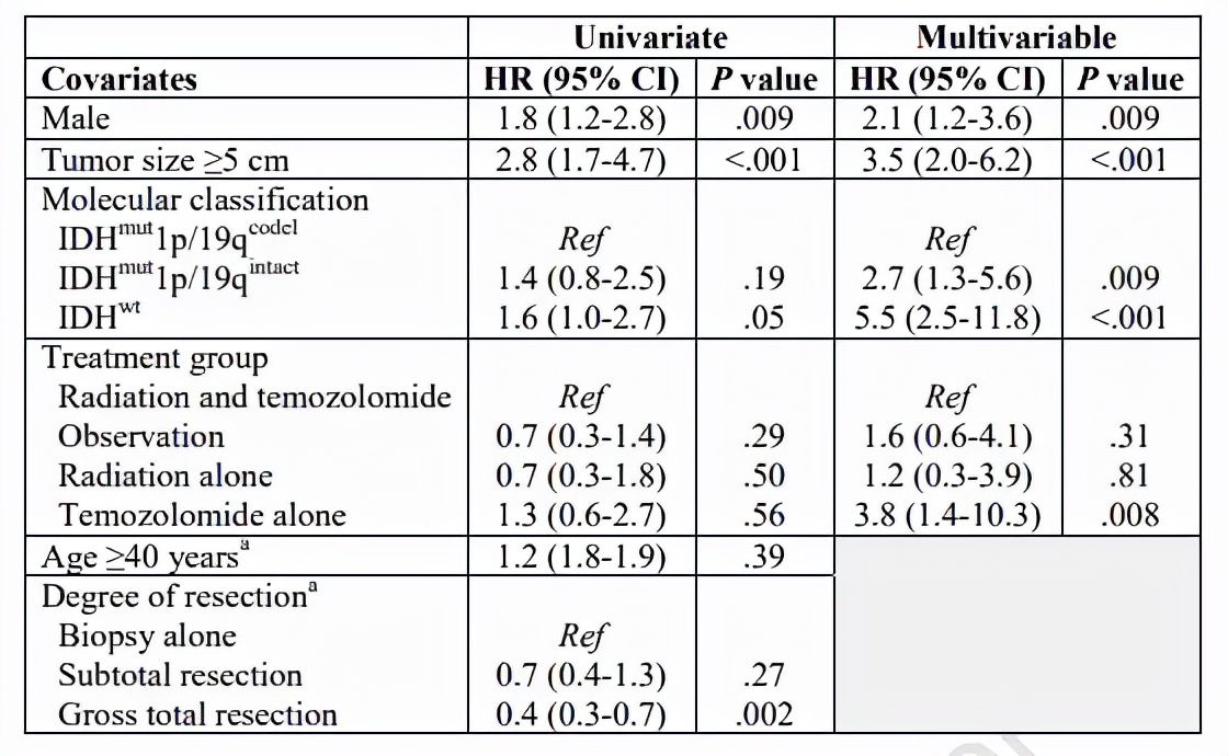 胶质瘤四级从开始就是四级吗,胶质瘤二级会不会升三级