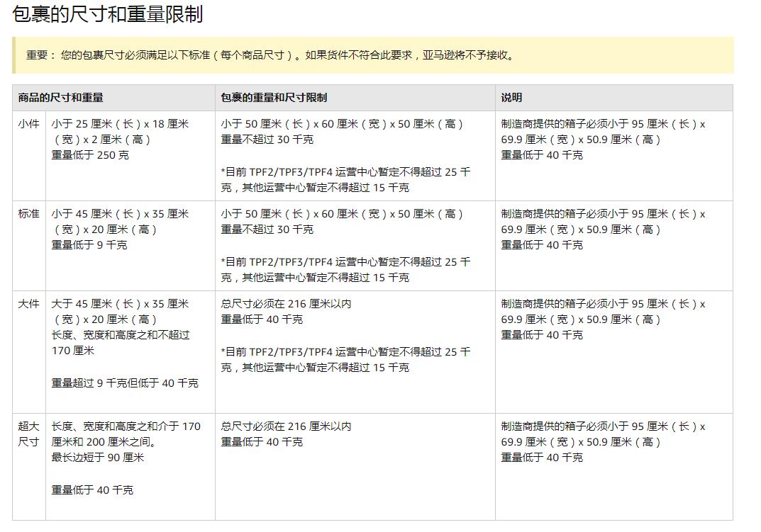 fba国际物流要怎么发货,fba跨境物流可以不用箱子吗