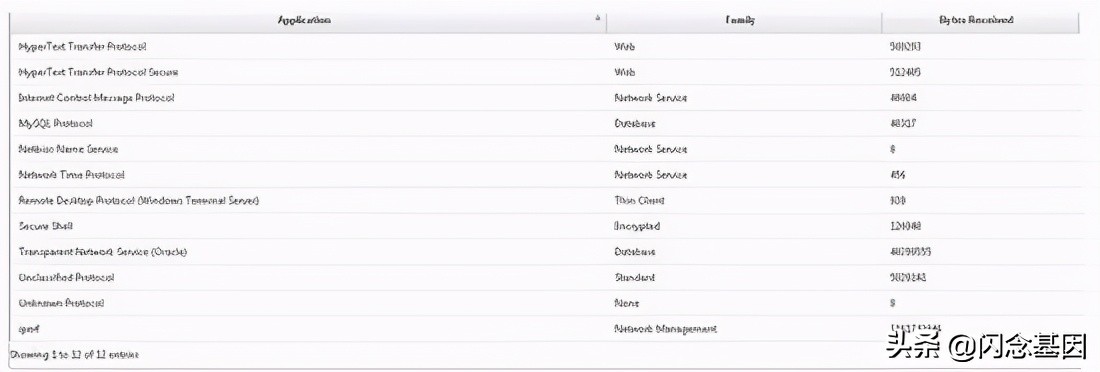 sd-wan是什么技术,sd-wan用在哪里