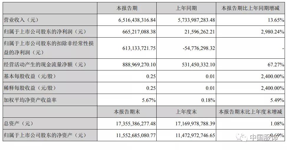 森马集团一年销售多少件童装,森马营收有没有包含童装