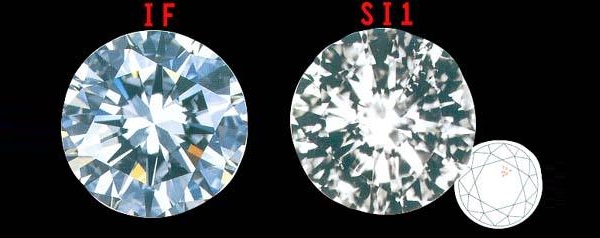 怎么挑选钻戒有哪些基本常识,钻戒挑选攻略