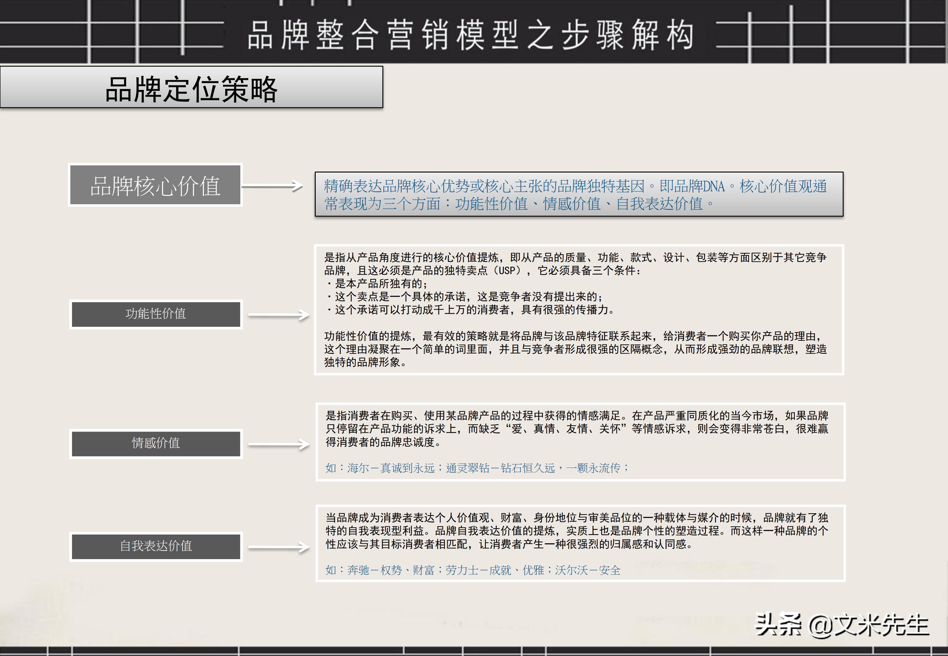 品牌策划与推广ppt案例分享怎么写,品牌运营策划方案ppt