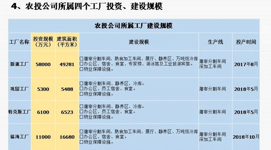 校友项目分享|DBA陈豹同学分享“*疆新**福润德农业投资有限公司”