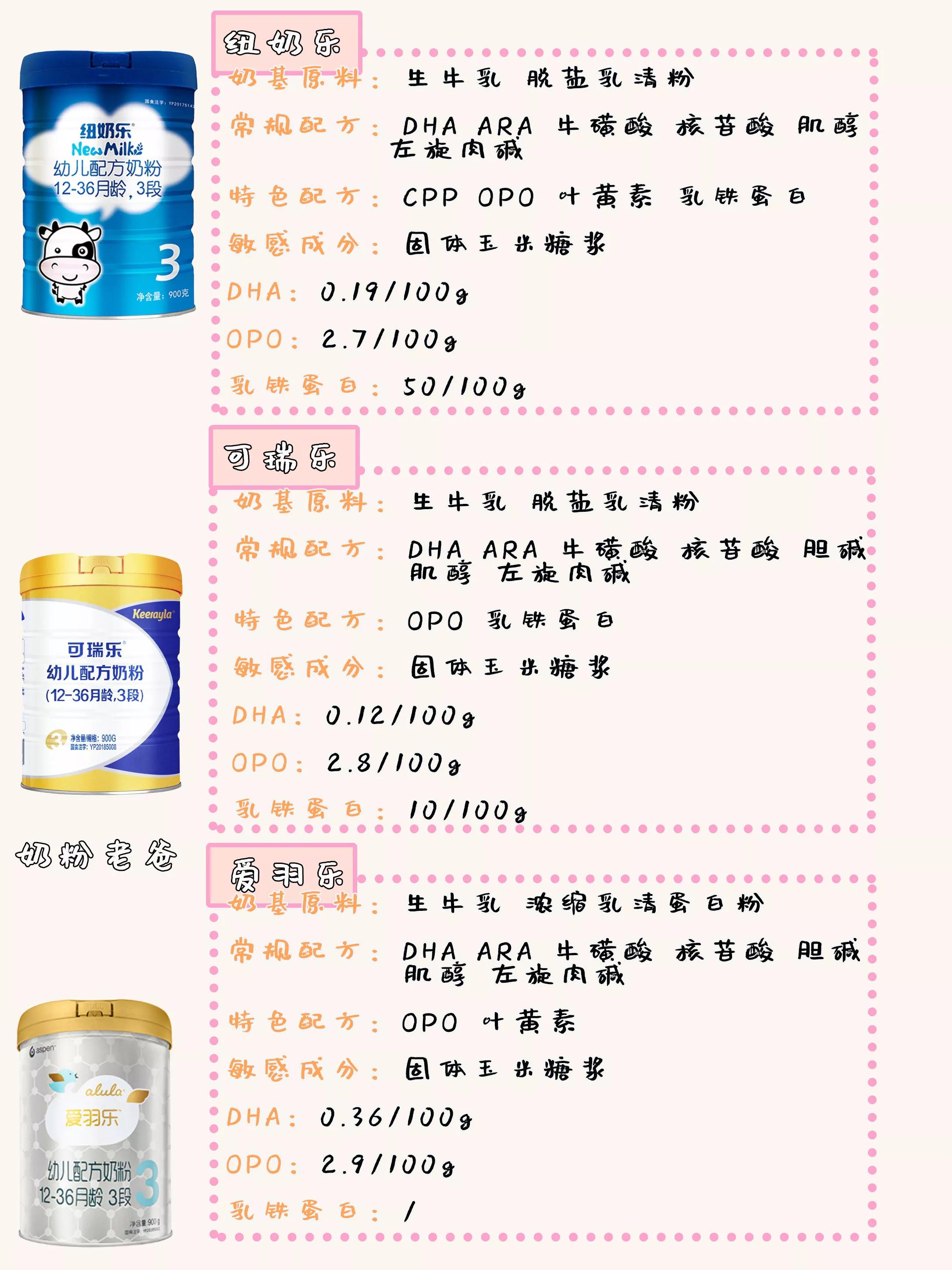 新西兰奶源奶粉哪些牌子,新西兰牛奶奶粉品牌排行榜