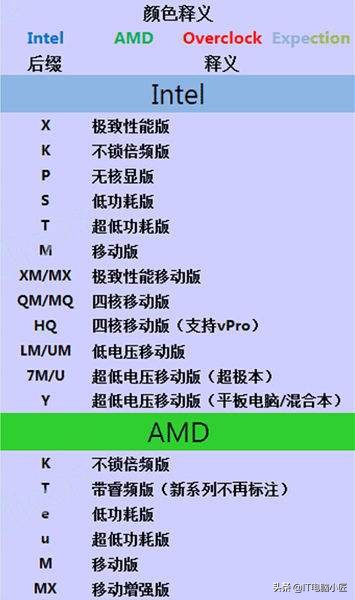 I3都能吊打I7！你却还在无脑上I7？