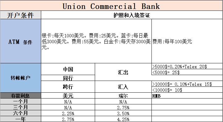 怎么购买柬埔寨的房产,柬埔寨买房的流程