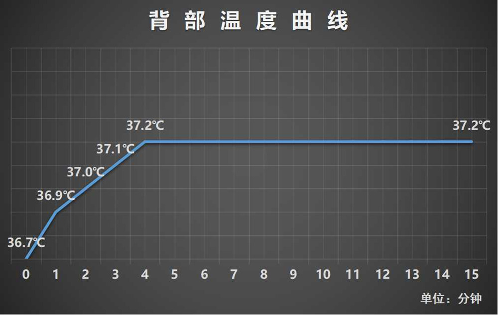 薇娅郎朗吉娜,薇娅郎朗夫妇