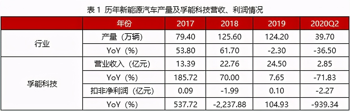 戴姆勒和孚能科技在镇江工厂,孚能科技第四代动力电池
