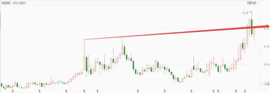 废钢、*土稀**、废汽三箭齐发,华宏科技的再生资源板块迎来甜蜜时刻