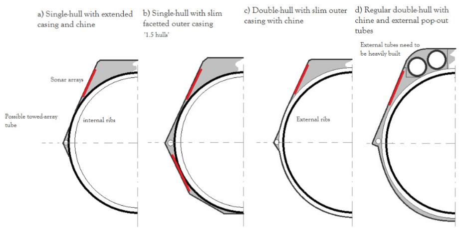 苍龙级潜艇指挥塔高度,潜艇指挥塔内部