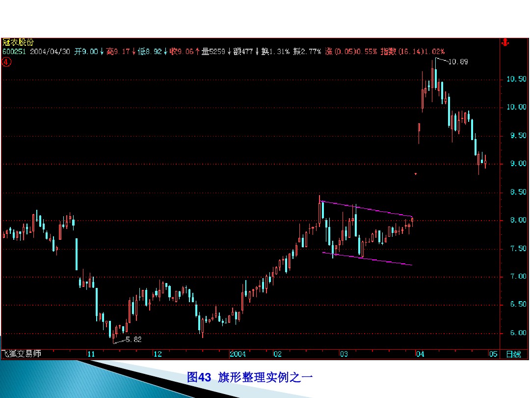 股票的技术分析电子版,股票市场技术分析书籍
